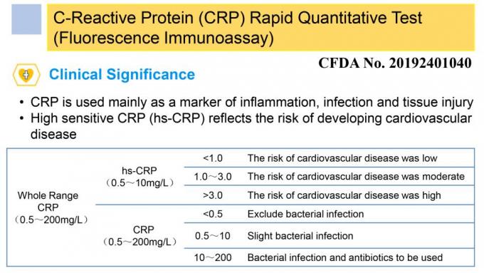 C Reactive Protein CRP Rapid Test Kit IFA POCT 20T Assay High Sensitivity