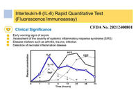 IL-6 Interleukin-6 Rapid Quantitative Test Kit Diagnostic Immunoassay Fluorescence