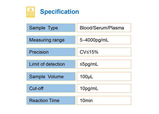 WWHS IL-6 FIA Rapid Quantitative Test Kit For Member Of The Family Of Interleukins