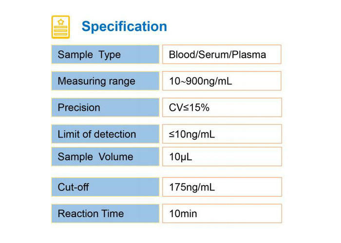 Cardiac Diagnostic Lp-PLA2 Rapid Test Kit 5000 Tests/Day for Physical Examination Center