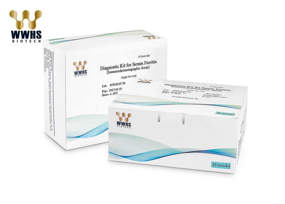 FERR Real Time PCR Kits For The Auxiliary Diagnosis Of Iron Metabolism Related Diseases