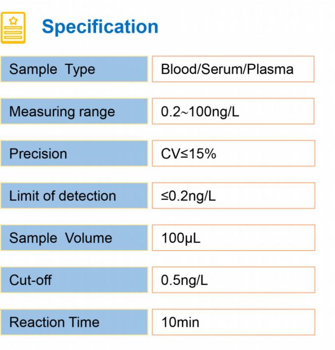 PCT Rapid Diagnostic Test Kit Inflammation Fluorescence Immunoassay